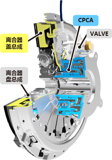 中･大型商用MT/AMT车辆 气压式离合器系统
